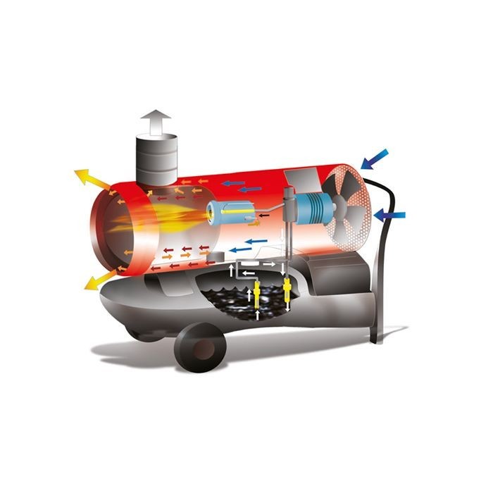 GENERADOR DE AIRE CALIENTE ARCOTHERM EC55