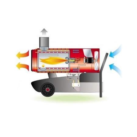 GENERADOR DE AIRE CALIENTE A PETROLEO COMBUSTION INDIRECTA ARCOTHERM EC85 2